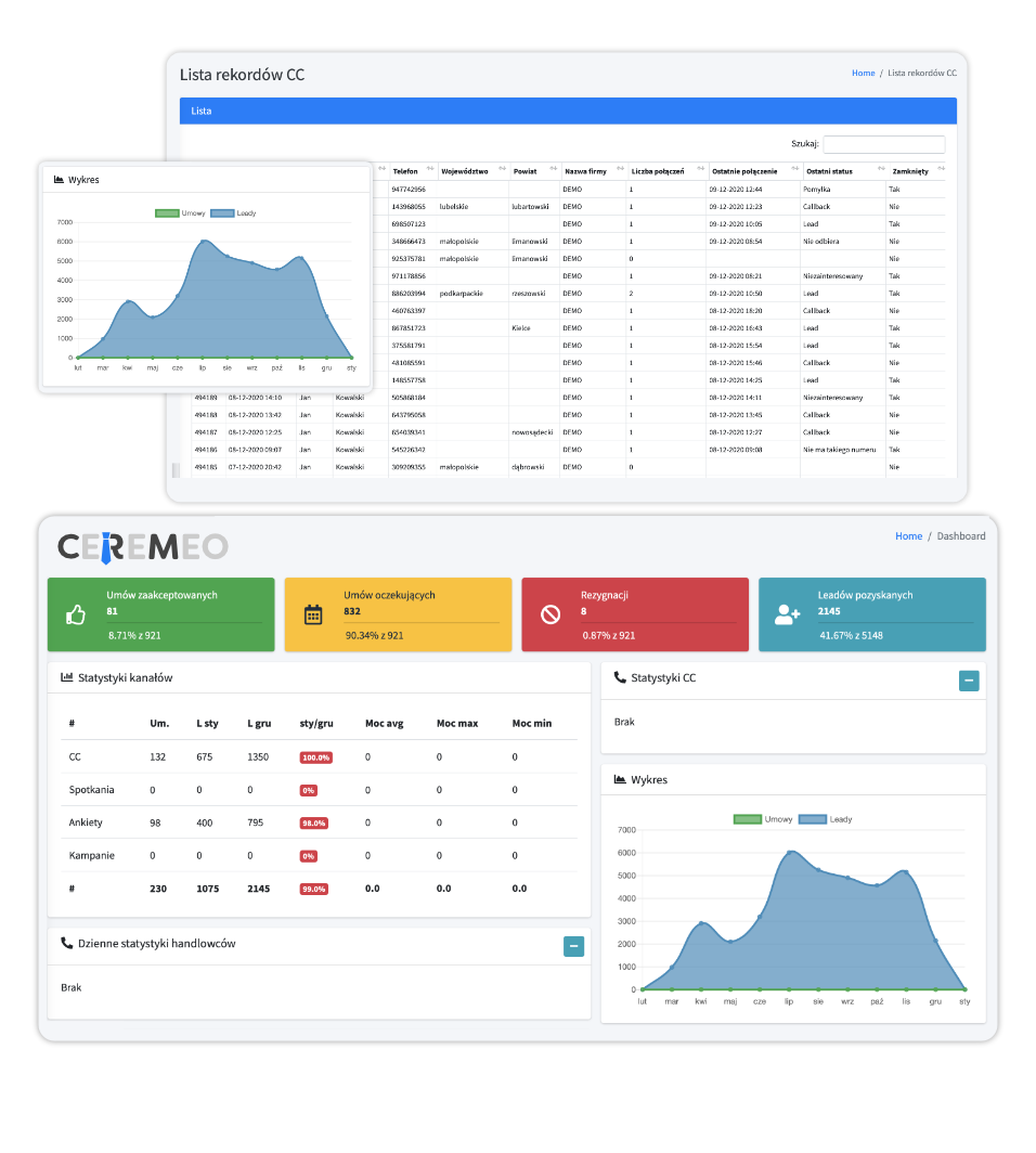 Statystyki CRM